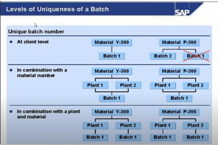 java-programming-exercises-and-solutions-newtum